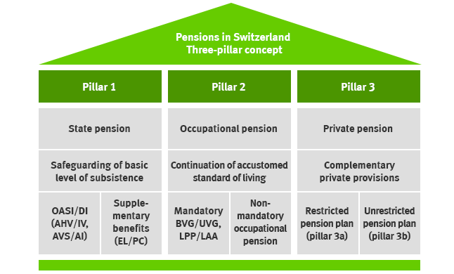 The pension fund is what Main functions and principles of work The pension fund is what Main functions and principles of work